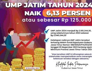 Sah. Upah Minimum Provinsi Jatim Naik 6,13 Persen
