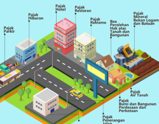 Pendapatan Daerah Konsolidasian 2023 di Jatim Tumbuh 6,35%