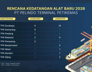 Pelindo Datangkan Alat Bongkar Muat Baru, Tingkatkan Layanan Terminal Peti Kemas