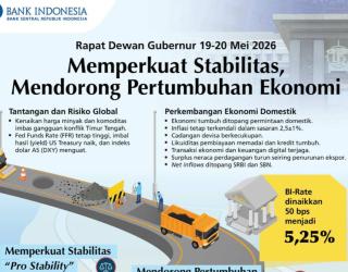 Redam Efek Konflik Global, BI Katrol BI-Rate ke 5,25%
