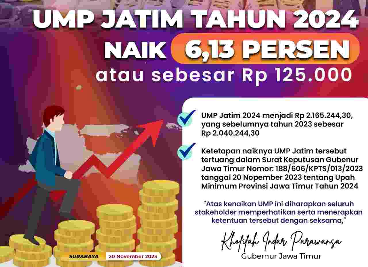 Gubernur Jawa Timur, Khofifah Indar Parawansa menetapkan Upah Minimum Provinsi (UMP) Jatim Tahun 2024 naik sebesar 6,13 persen ( Foto : Dok. Pemprov Jatim for Jatimkini.com )