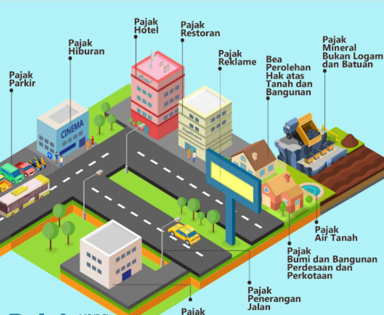 Ilustrasi. Berbagai macam pajak daerah yang dipungut di kota/kabupaten. Foto : Tangkapan Layar BPKPAD Batang