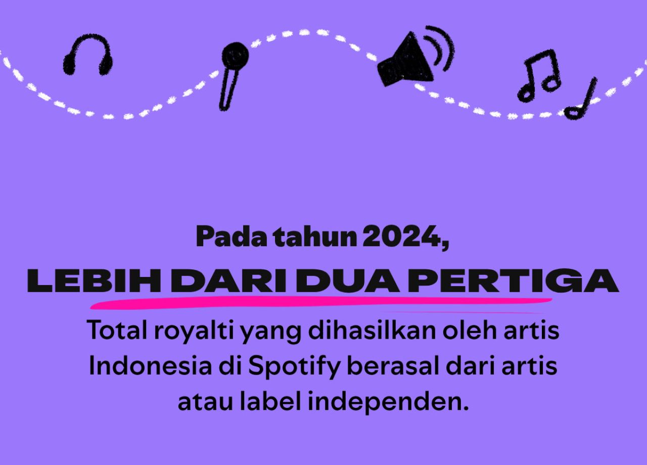Spotify mencatat di tahun  tahun 2024, royalti yang dihasilkan oleh artis Indonesia. ( Foto : Spotify for Jatimkini.com )
